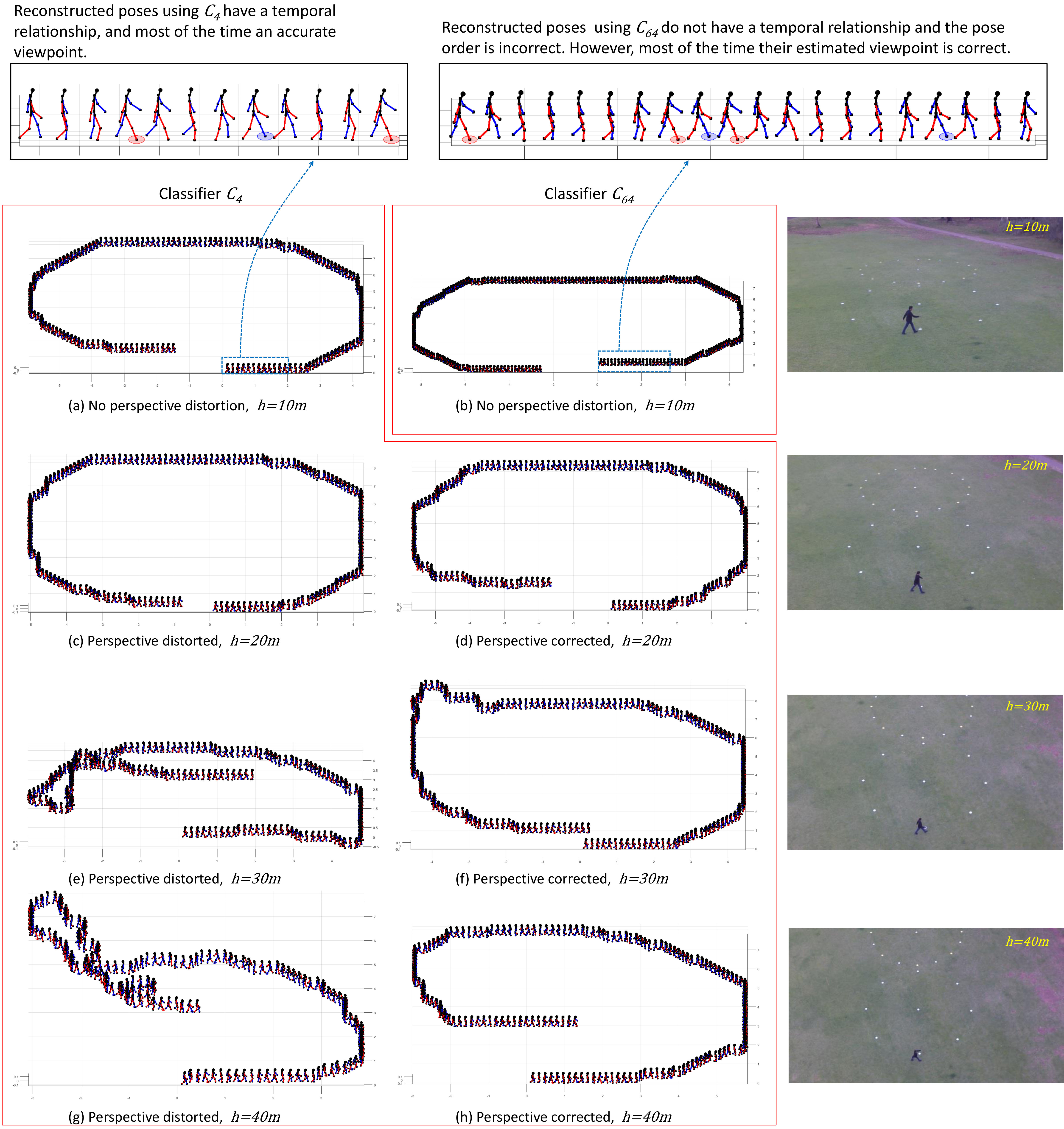 Figure 32
